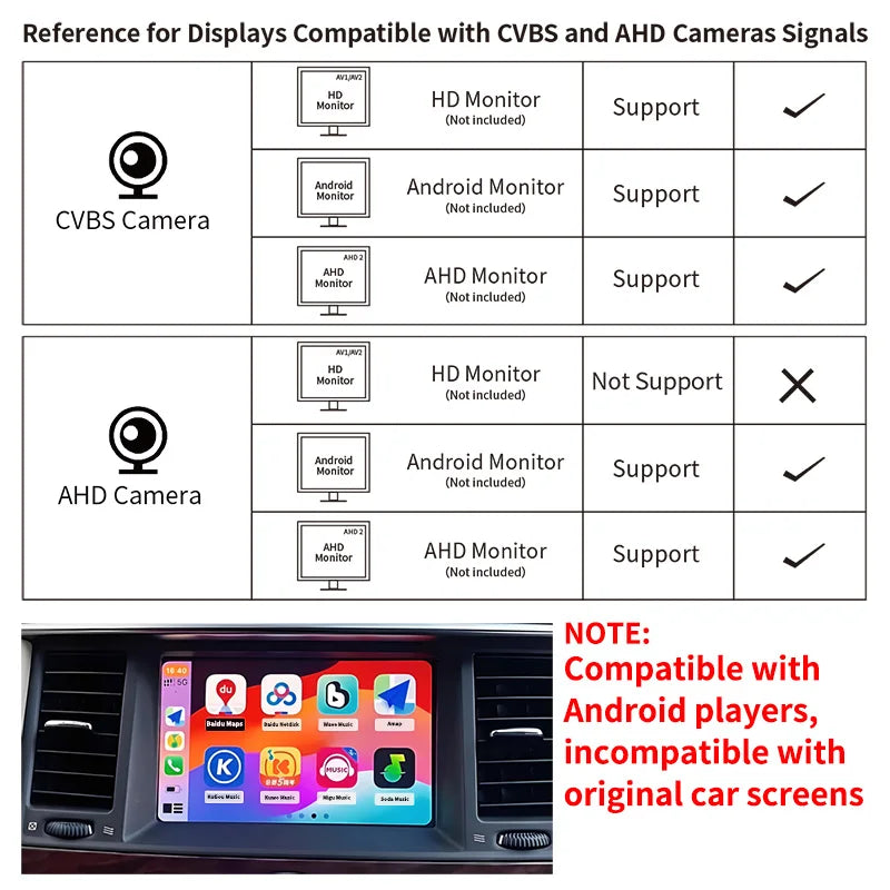 AHD CVBS Car Front Rear Side View Camera 170° Fisheye HD Night Vision Waterproof Straw Hat Shape Drill Mount Camera