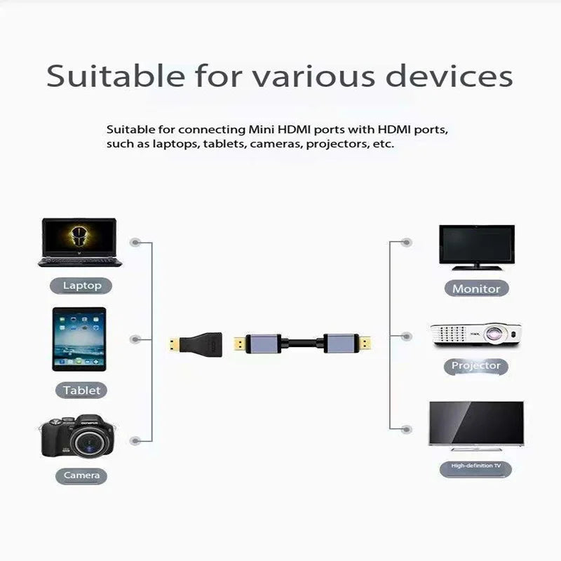 Mini HDMI-Compatible Male to Female Adapter Converter 1080P 2K 4K Video Cable for Mini PC HDTV HD Camera 5504