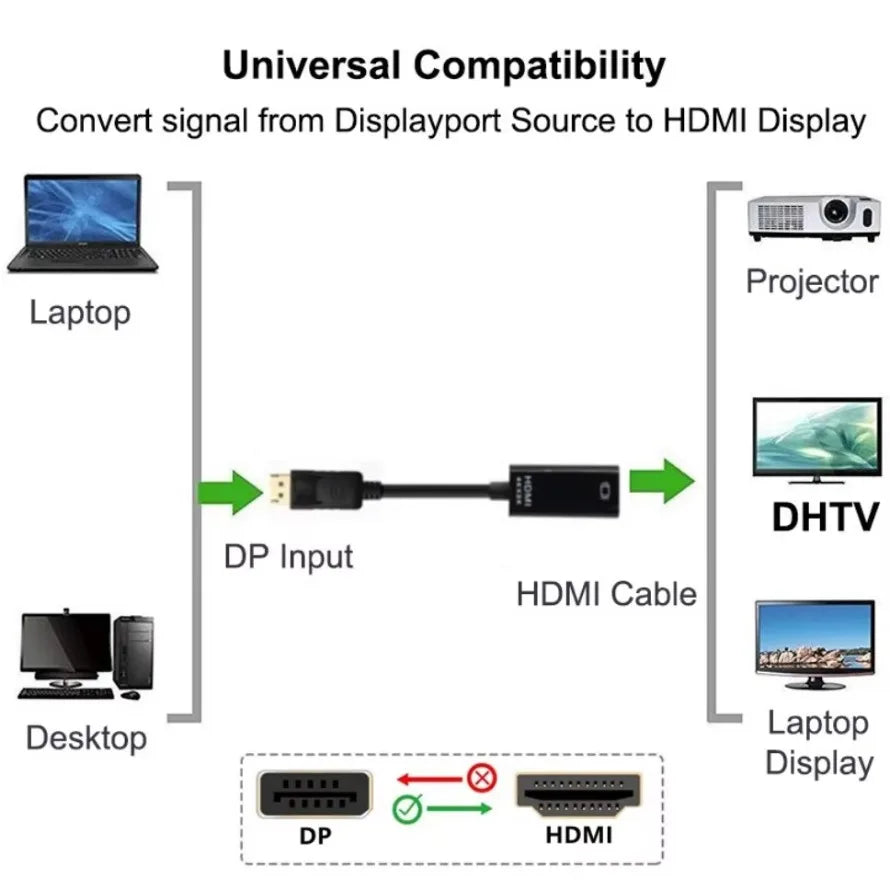 DP to HDMI-compatible Converter Cable 4K DisplayPort to HDMI-compatible Video Audio Cable Adapter For PC Computer HDTV Projector