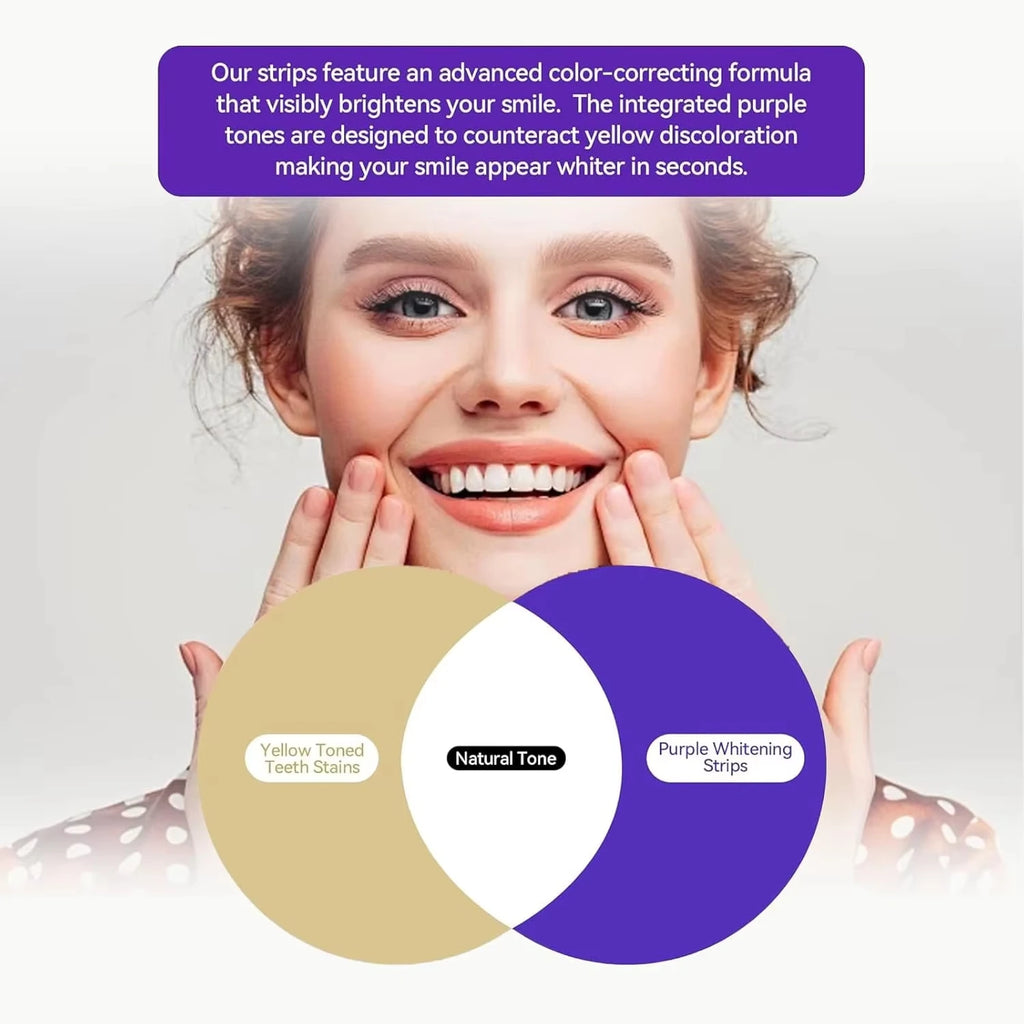 Premium Purple Whitening Strips, Deep Stain Cleaning, Perfect for Sensitive Teeth to Achieve Long-Lasting White Teeth