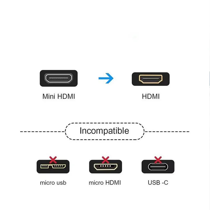 Mini HDMI-Compatible Male to Female Adapter Converter 1080P 2K 4K Video Cable for Mini PC HDTV HD Camera 5504